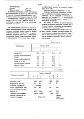 Противопригарное покрытие для литейных форм и стержней (патент 863142)