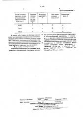 Полимерная композиция для получения углеграфитового пеноматериала (патент 511845)