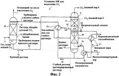 Установка и способ для выделения co2 (патент 2346730)