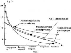 Микропрофиль структуры вакуумной интегральной свч-схемы и способ его получения (патент 2476951)