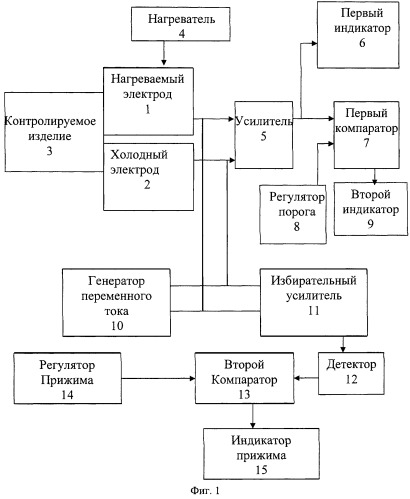 Устройство контроля наличия контакта нагреваемого электрода с контролируемым изделием при разбраковке металлических изделий (патент 2329493)