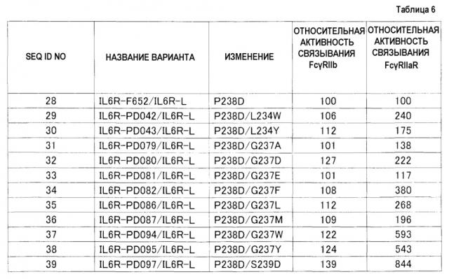 Fcγriib-специфичное fc-антитело (патент 2608504)