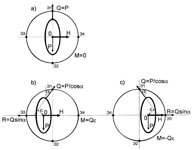 Способ автокомпенсации уходов электростатического гироскопа (патент 2386109)