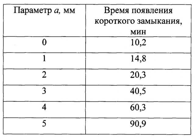 Способ изготовления интегральных микролинз (патент 2643824)