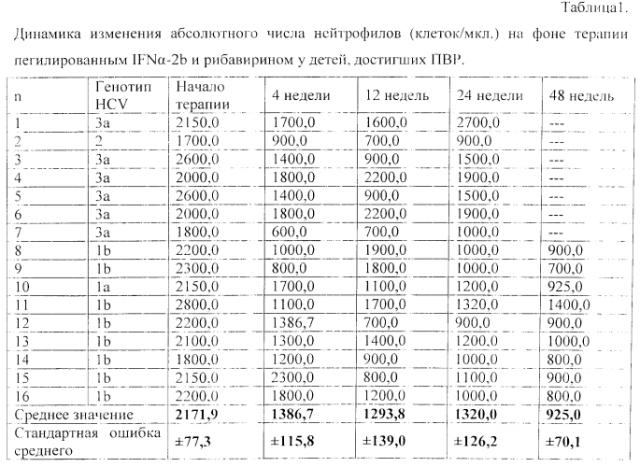 Способ прогнозирования эффективности комбинированной терапии хронического гепатита с у детей (патент 2564933)