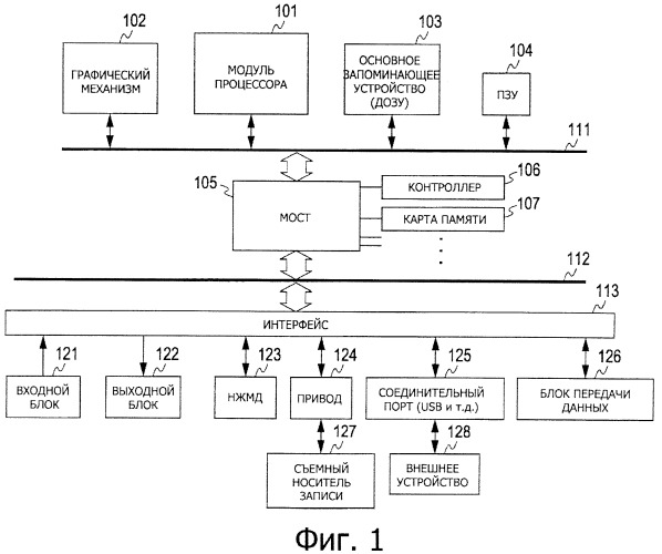 Устройство обработки информации, способ управления процессом и компьютерная программа (патент 2397536)