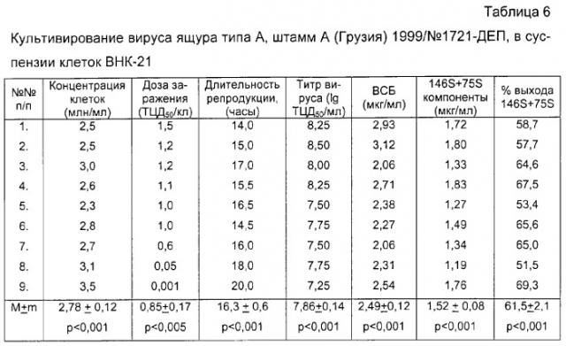 Вакцина инактивированная сорбированная против ящура типа а (патент 2294760)