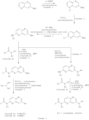 Новые производные нафтиридина и их применение в качестве ингибиторов киназы (патент 2573390)