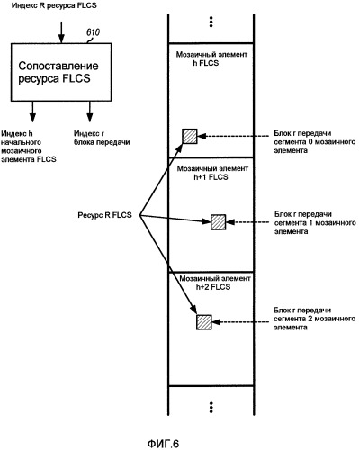 Сопоставление ресурсов управления для беспроводной системы связи (патент 2430491)