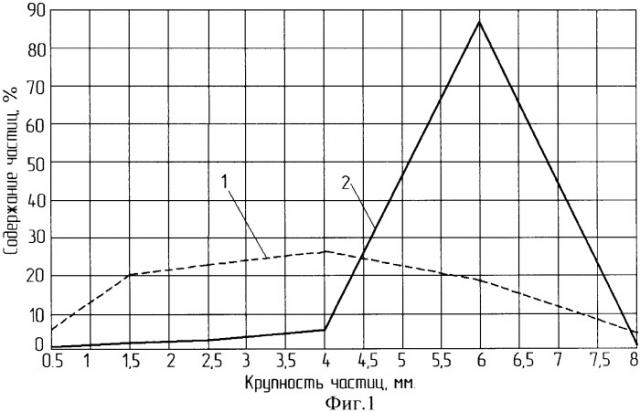 Способ извлечения перги из сотов (патент 2360407)