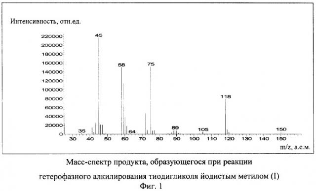 Способ количественного определения тиодигликоля в водных матрицах методом реакционной газовой хроматографии (патент 2267777)