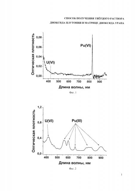 Способ получения твёрдого раствора диоксида плутония в матрице диоксида урана (патент 2598943)