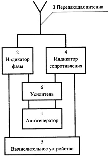 Высокочастотный измеритель уровня (патент 2348016)