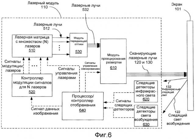 Управление со следящей обратной связью на основе выделенного сканирующего следящего луча в системах отображения со сканирующими лучами и светоизлучающими экранами (патент 2425427)