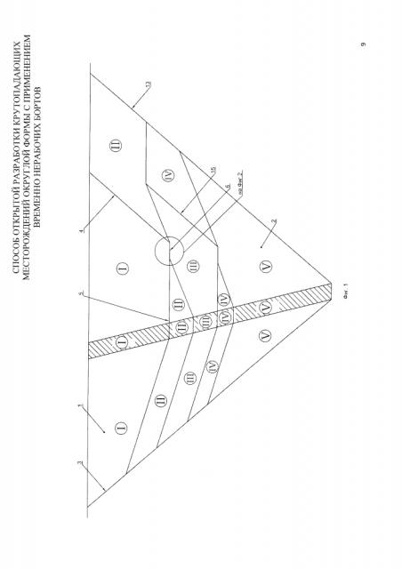 Способ открытой разработки крутопадающих месторождений округлой формы с применением временно нерабочих бортов (патент 2612178)