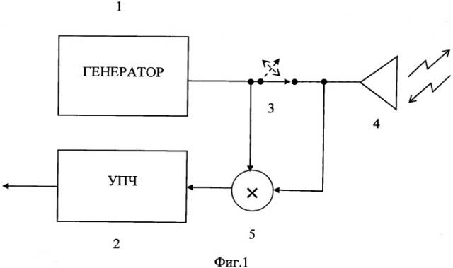 Способ управления величиной разрешающей способности радиолокационной станции (патент 2533198)