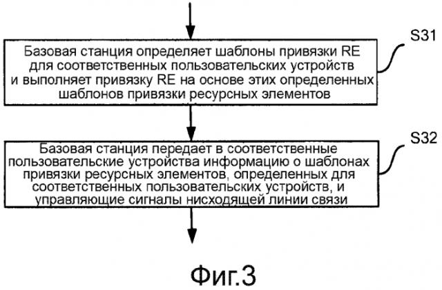 Способ и устройство для выполнения привязки ресурсных элементов epdcch в сети связи (патент 2585656)