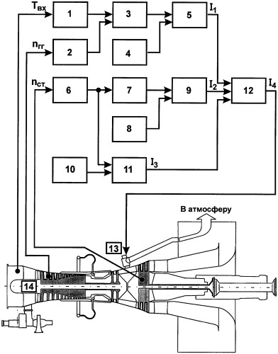 Способ защиты газотурбинной установки от раскрутки силовой турбины (патент 2316665)