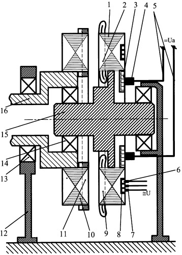 Двухмерная аксиальная электрическая машина-генератор (патент 2349014)
