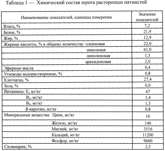 Способ приготовления ржано-пшеничного хлеба "комбат" (патент 2344606)