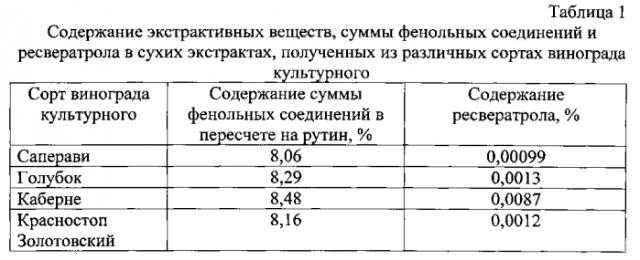 Способ получения средства, обладающего антиоксидантной активностью (патент 2568908)