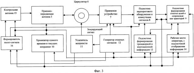 Способ и система для контроля радиолокационной станции (патент 2648585)