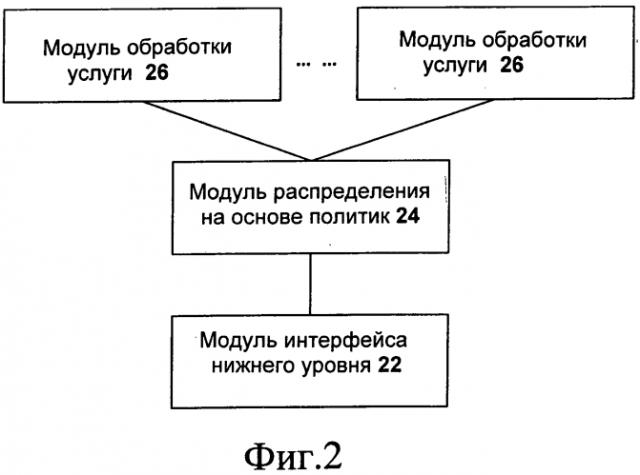 Сервер аутентификации, авторизации и учета и способ обработки сообщений в таком сервере (патент 2568303)