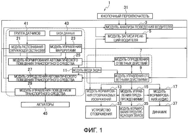 Устройство представления информации и способ представления информации (патент 2667796)
