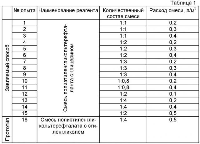 Способ очистки техногенных вод (патент 2522630)