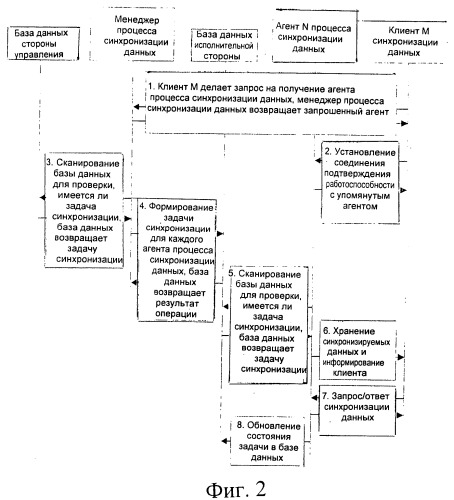 Способ и система для синхронизации данных в сети доставки контента (патент 2517382)