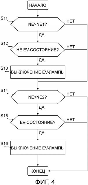 Устройство управления и способ управления гибридного транспортного средства (патент 2627247)