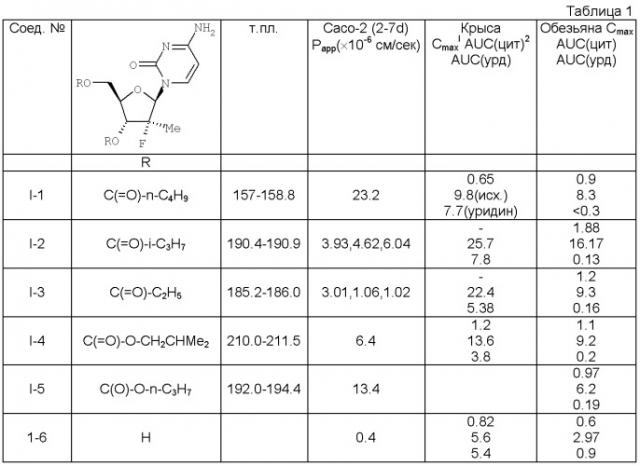 Антивирусные нуклеозиды (патент 2422454)