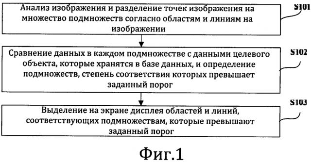 Способ и устройство для идентификации целевого объекта на изображении (патент 2637989)