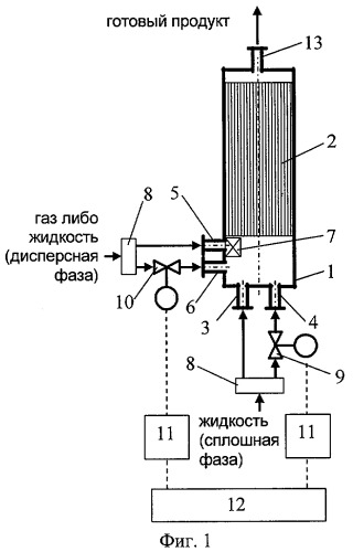 Аппарат для проведения процессов в системах жидкость - газ и/или жидкость - жидкость и способ его эксплуатации (патент 2420349)
