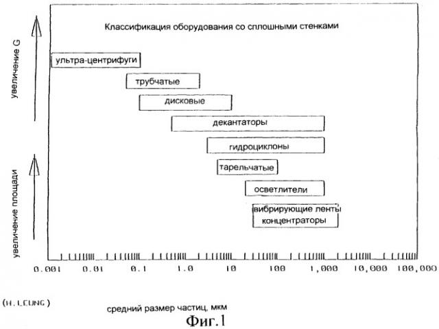 Нанесенный на подложку катализатор на основе кобальта (патент 2259876)