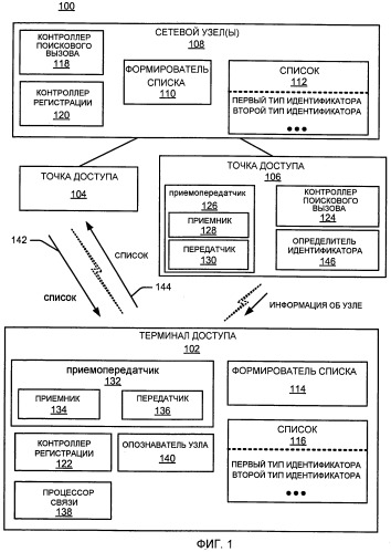 Поисковый вызов беспроводной связи с использованием многочисленных типов идентификаторов узлов (патент 2474084)