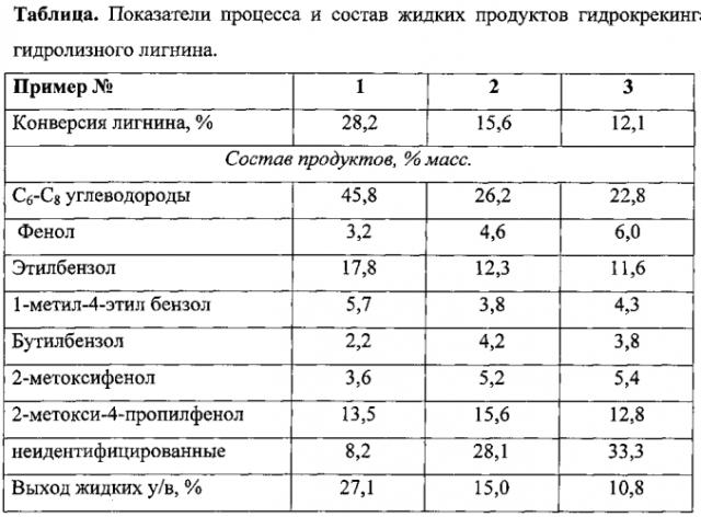 Способ переработки лигнина в жидкие углеводороды (патент 2573405)