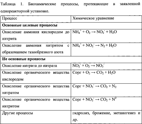 Способ очистки сточных вод от аммония и органического вещества и установка для его осуществления (патент 2630238)