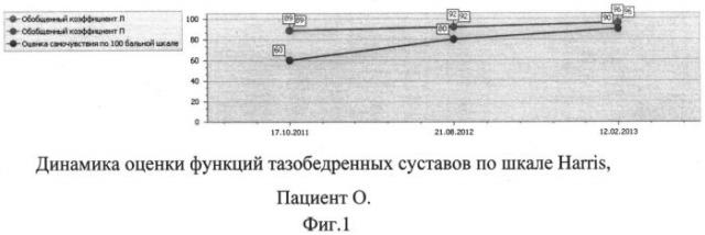 Способ лечения асептического некроза головки бедренной кости и сборы лекарственных растений для осуществления лечения (патент 2558476)