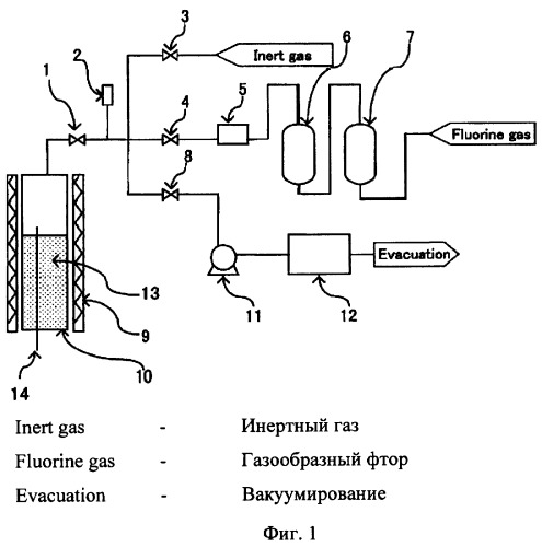 Способ получения фторида марганца (патент 2359916)