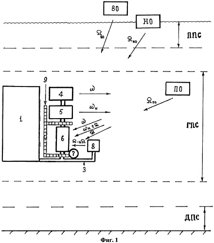 Способ калибровки гидроакустических средств с параметрическими приемными антеннами (патент 2308053)