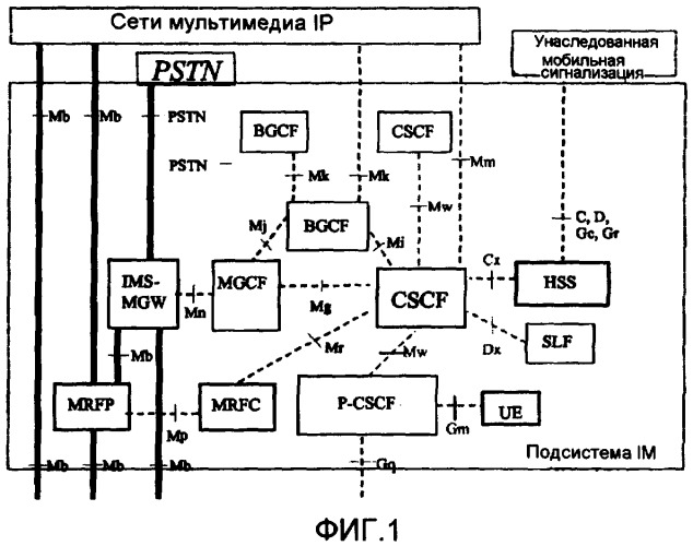 Управление профилями услуг в ims (патент 2413391)