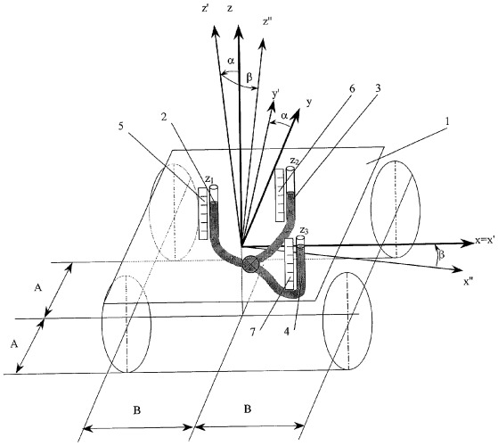 Способ определения параметров, характеризующих ориентацию тележки транспортного средства (патент 2300738)