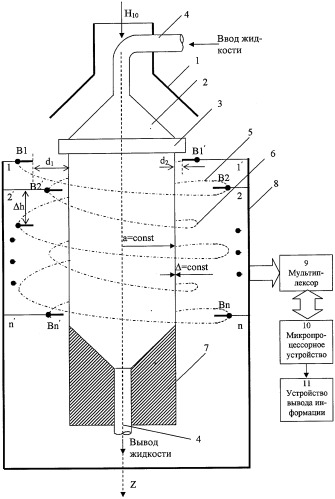 Свч способ бесконтактного определения диэлектрической проницаемости жидких сред и контроля процесса осаждения диэлектрических частиц (патент 2306572)