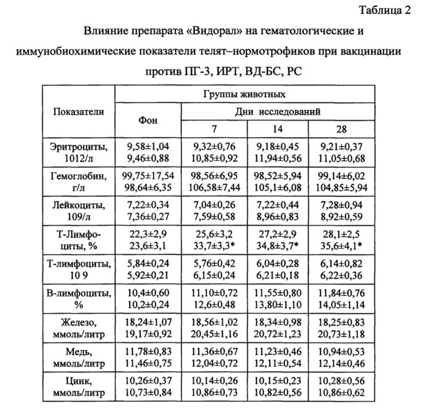 Способ выращивания телят в хозяйствах, неблагополучных по орви (патент 2625022)