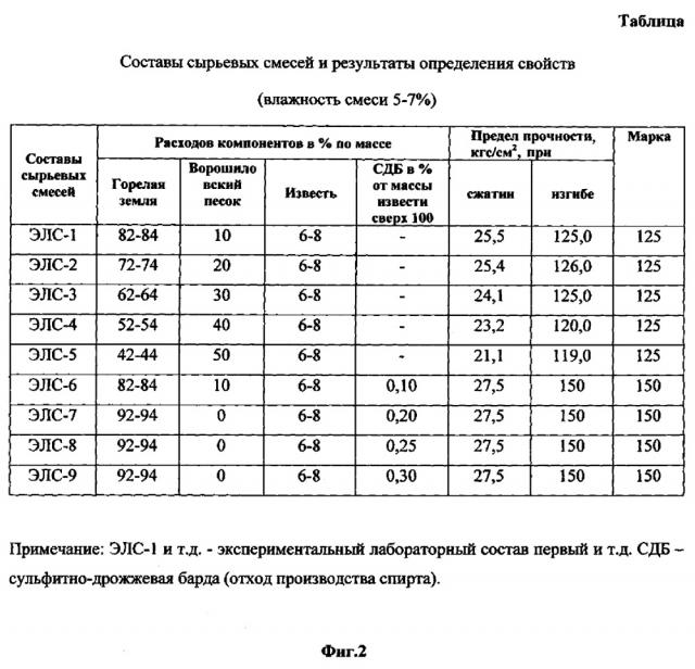 Сырьевая смесь для изготовления силикатных кирпичей (патент 2626847)