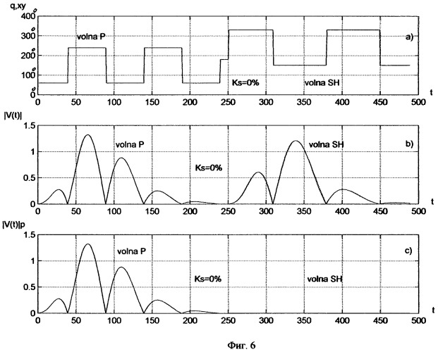 Способ селекции линейно поляризованных сейсмических волн (патент 2436126)