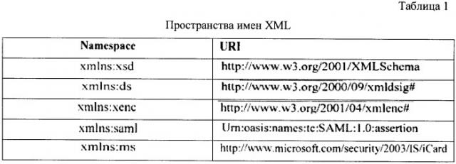 Способ и система для синхронизации идентифицирующей информации (патент 2364928)