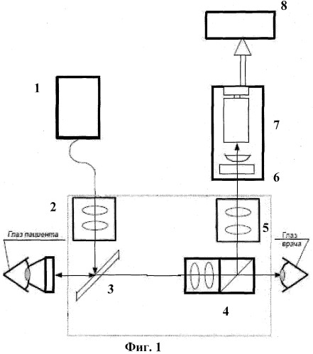 Способ флюоресцентной диагностики в ходе фотодинамической терапии глазных заболеваний (патент 2411901)