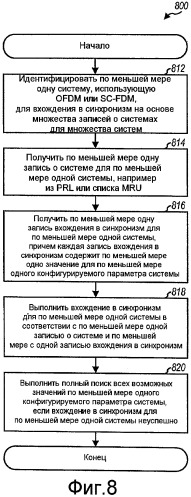 Способ и устройство для эффективного выбора и вхождения в синхронизм в отношении систем, использующих ofdm или sc-fdm (патент 2437236)